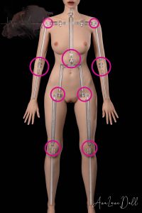 Toutes les articulations souples
